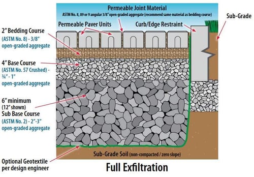 perm paver system