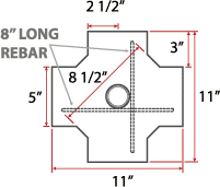 sign-post-base